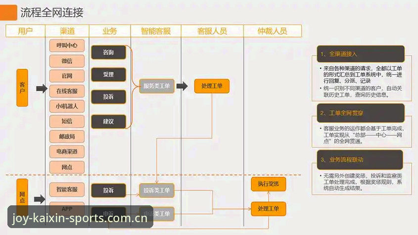 开心体育客服服务详解：从问题到解决方案的全流程体验